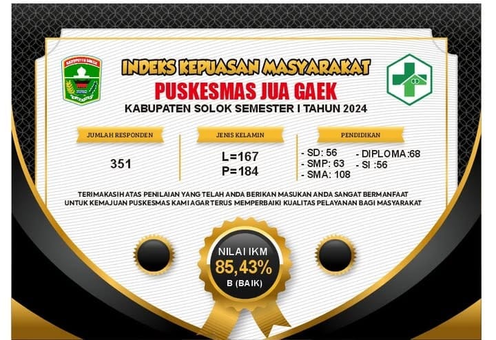 INDEK KEPUASAN MASYRAKAT
